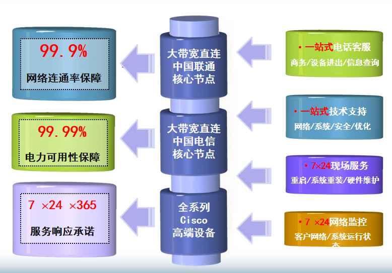 云梦机房网络